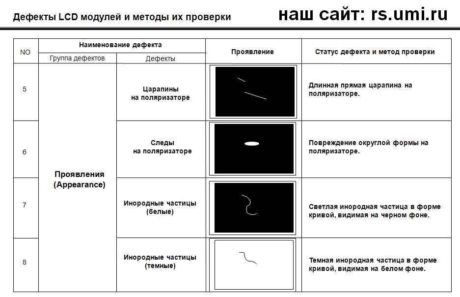 Группы дефектов. Дефектный модуль.